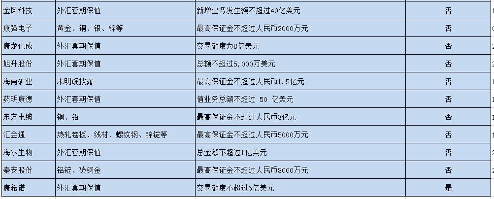上币保证金(保证金上限规定)