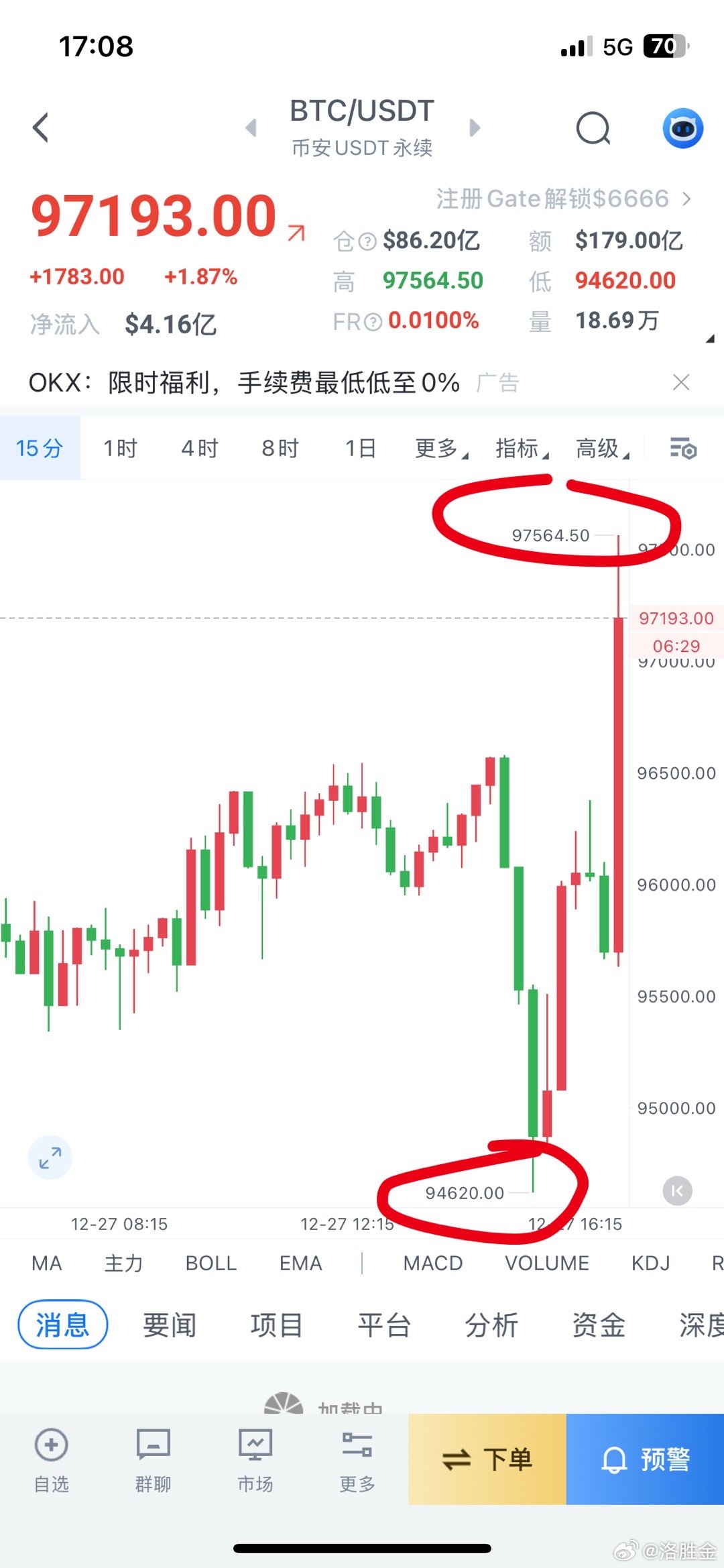 币圈排名(币圈排名前30名是什么币) 币圈排名(币圈排名前30名是什么币)