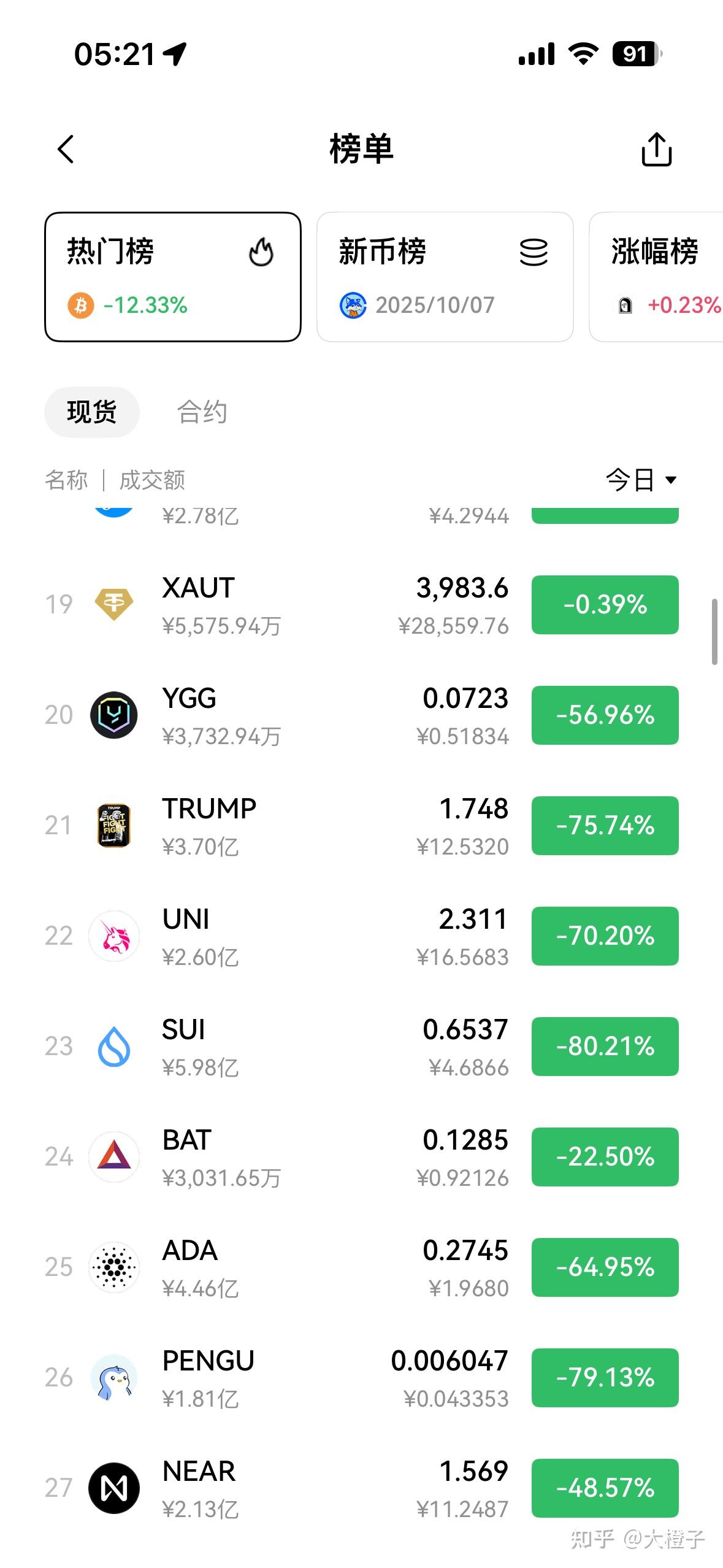 币圈排名(币圈排名前30名是什么币) 币圈排名(币圈排名前30名是什么币)