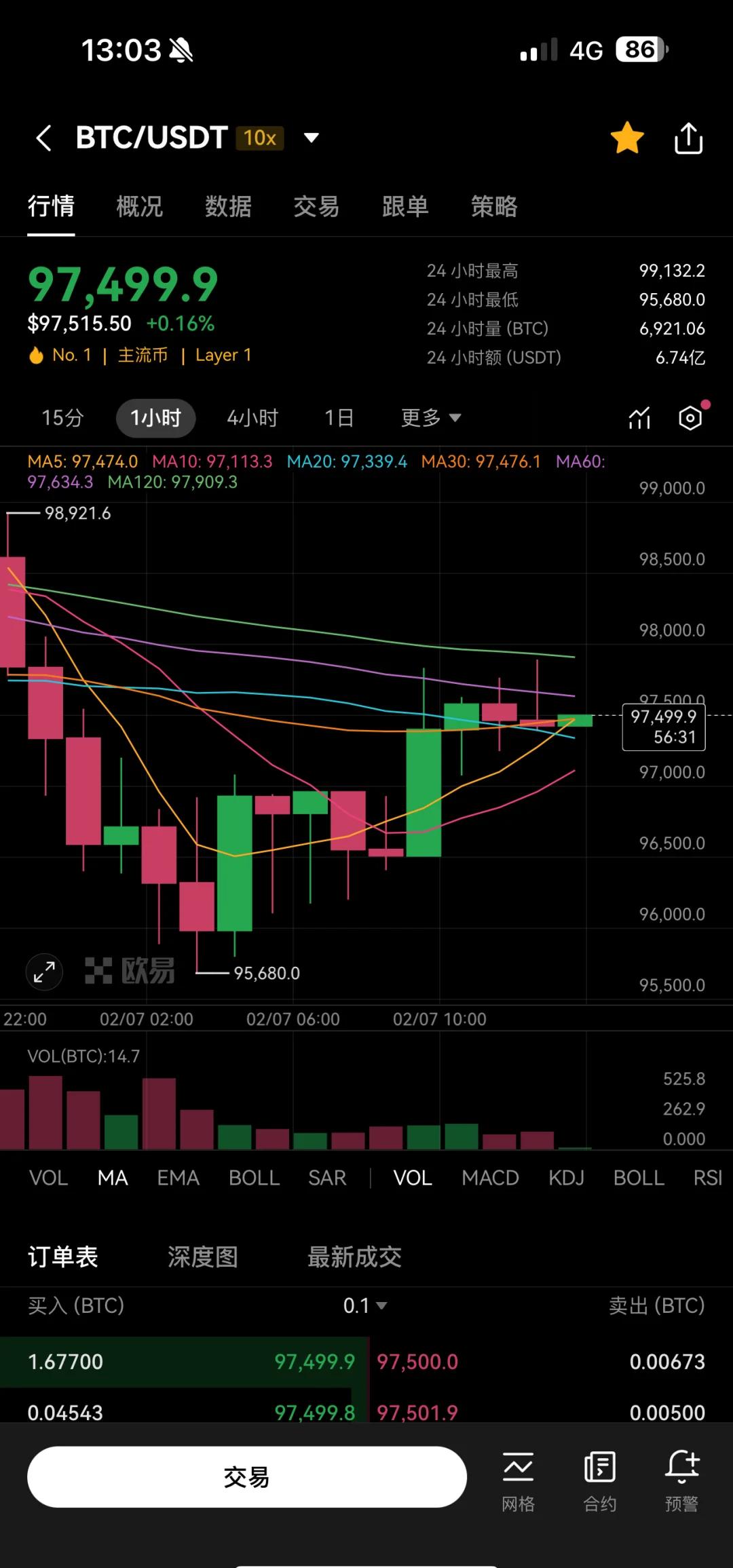 今日币圈行情(今日币圈行情微博)