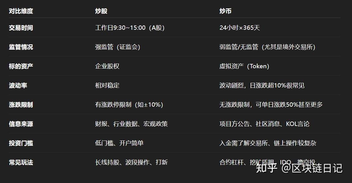 炒币秘诀(炒币小技巧) 炒币秘诀(炒币小技巧)