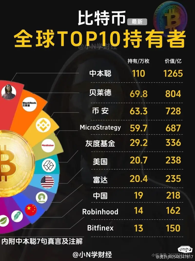 玩币圈(玩币圈的软件)