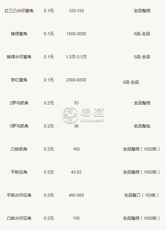 老币兑换价格表(老币换人民币是什么价) 老币兑换价格表(老币换人民币是什么价)