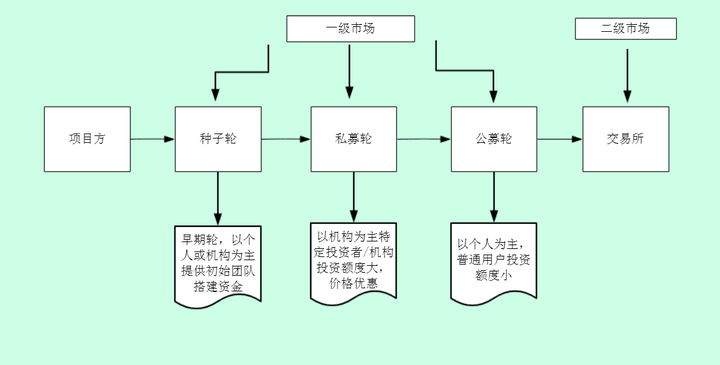 币圈分析(币圈分析app有哪些) 币圈分析(币圈分析app有哪些)
