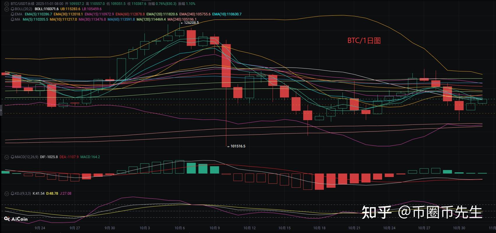 币圈分析(币圈分析app有哪些) 币圈分析(币圈分析app有哪些)