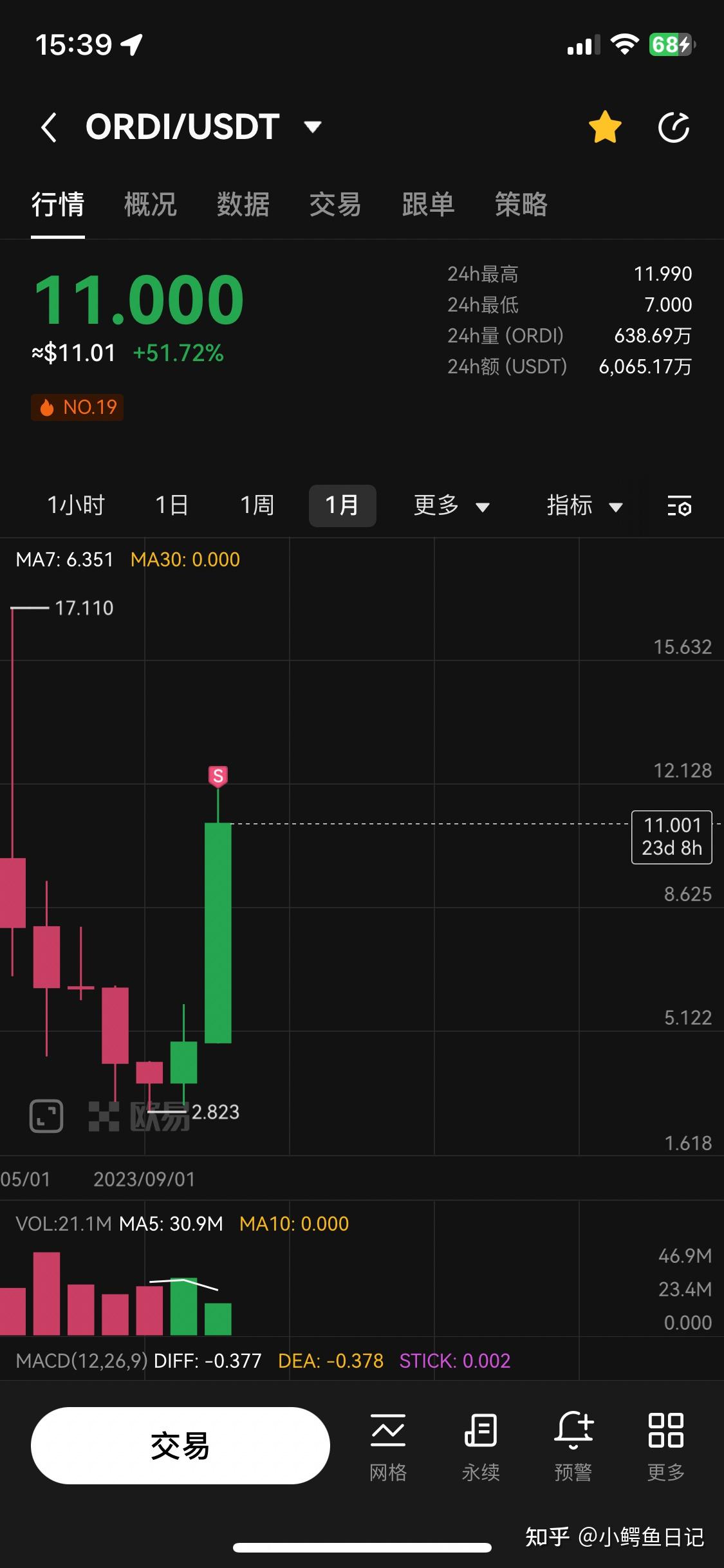 币圈疑问(币圈memo) 币圈疑问(币圈memo)