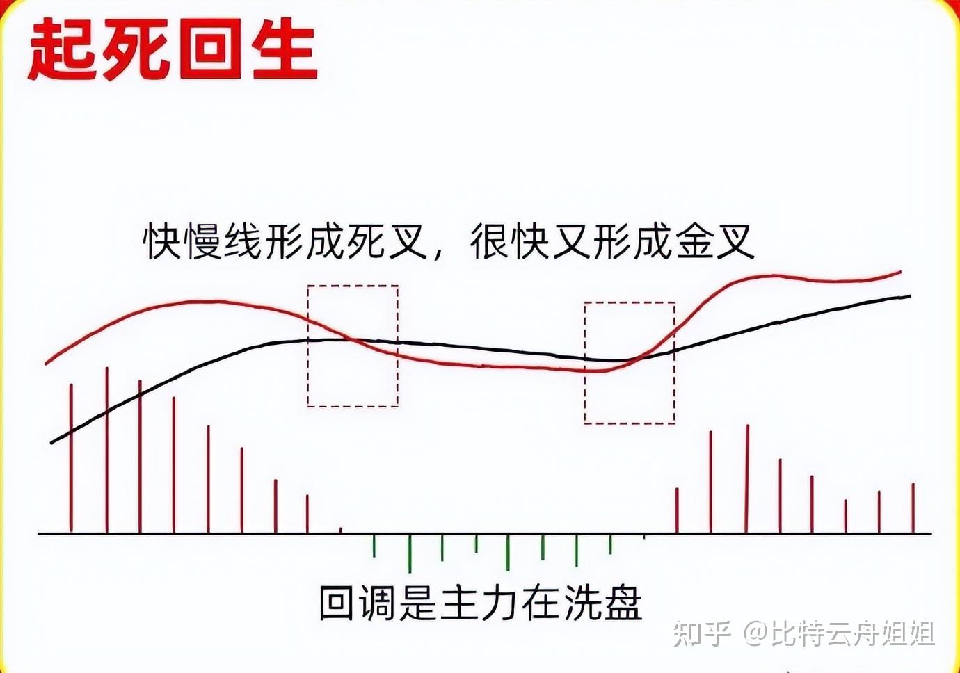炒币基本知识(炒币基本知识大全)
