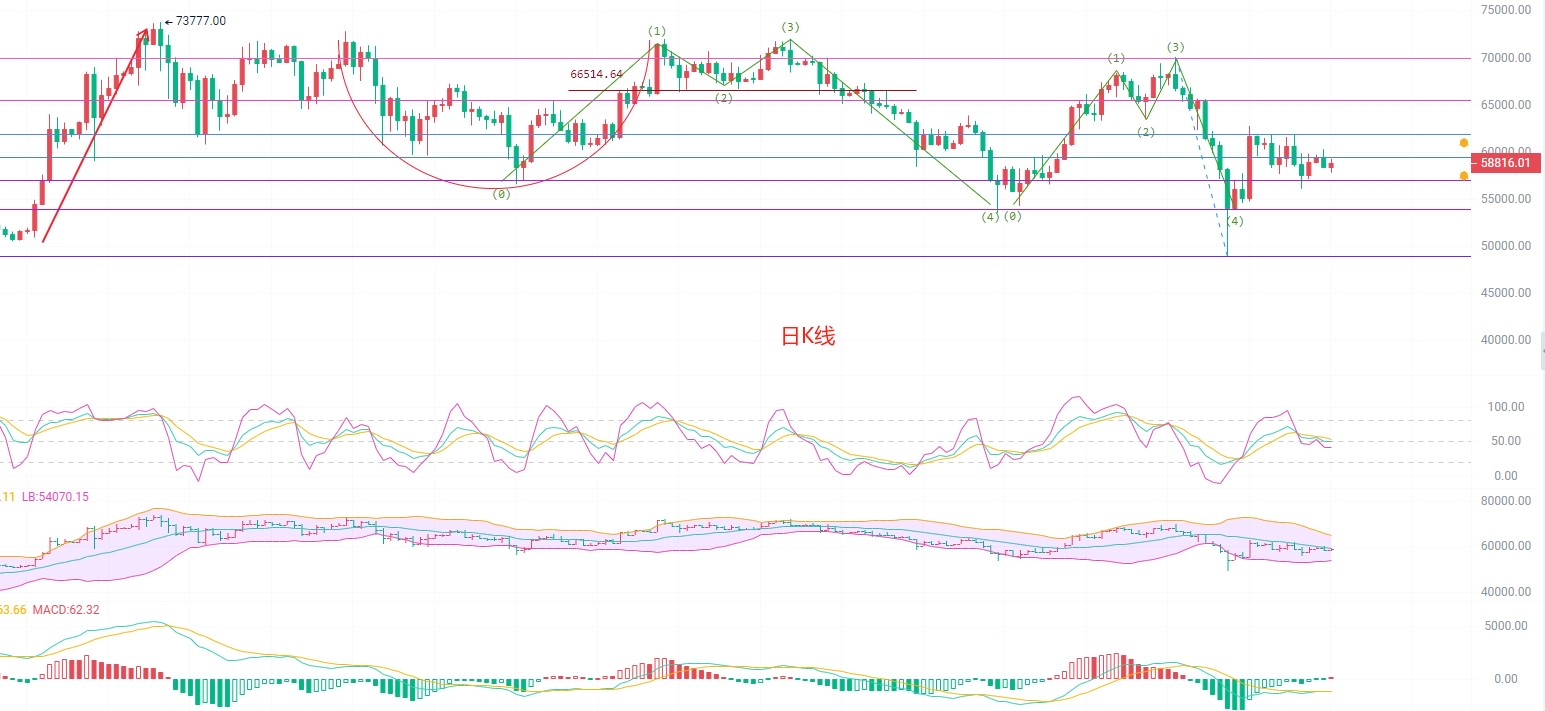 币圈分析(币圈分析软件) 币圈分析(币圈分析软件)