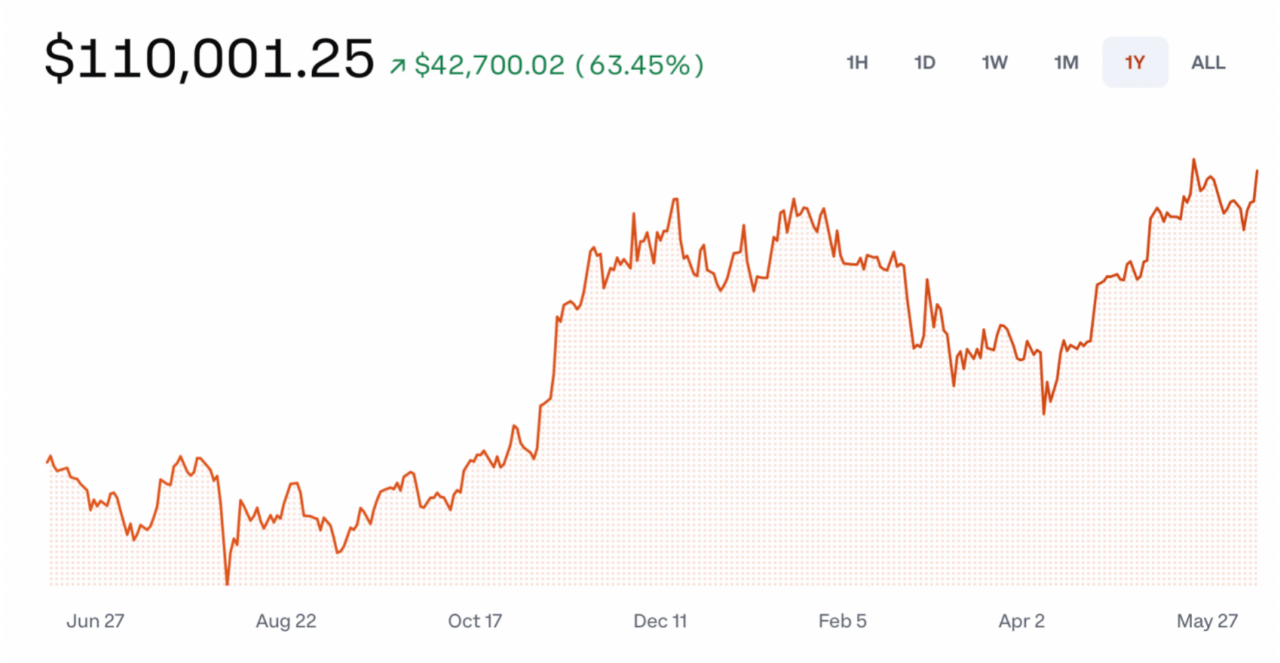 币价行情(今日虚拟币最新行情走势)