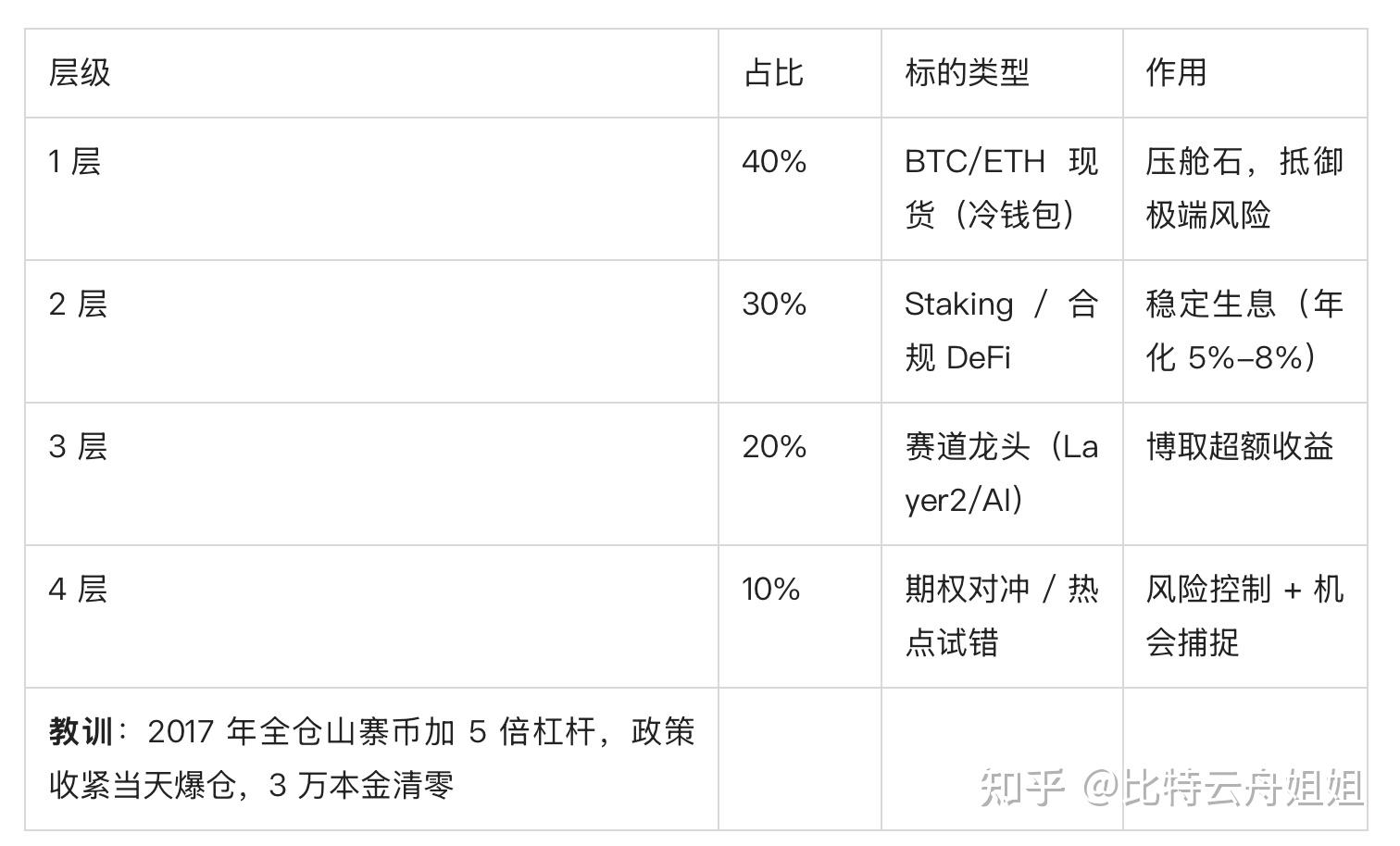 币圈炒币方法(币圈炒币必须克服的5种心态) 币圈炒币方法(币圈炒币必须克服的5种心态)
