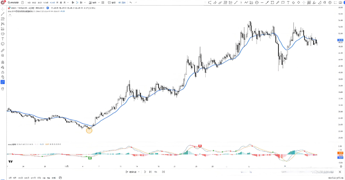 合约币走势(合约币是不是合法) 合约币走势(合约币是不是合法)