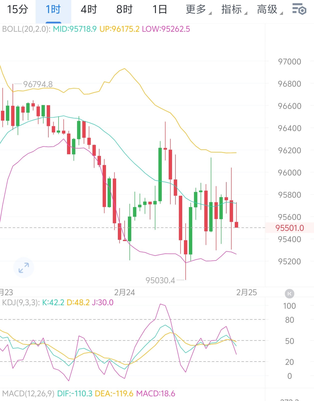 合约币走势(合约币是不是合法) 合约币走势(合约币是不是合法)