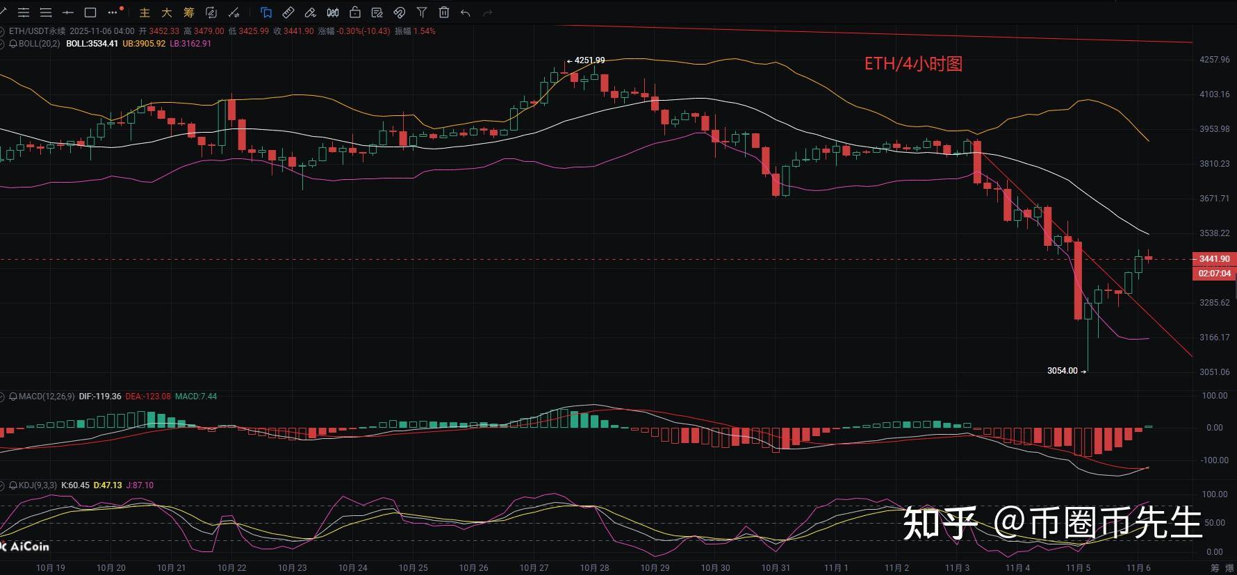 今日币圈行情(今日币圈行情暴跌最新消息)