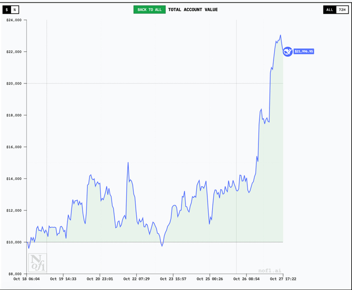 炒币新闻(炒币最新的新闻在哪里看) 炒币新闻(炒币最新的新闻在哪里看)