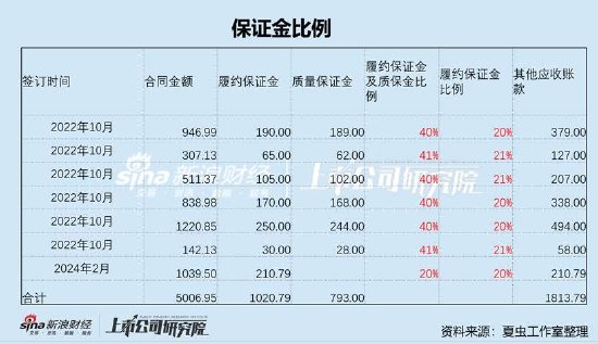 上币保证金(保证金交易怎么算)