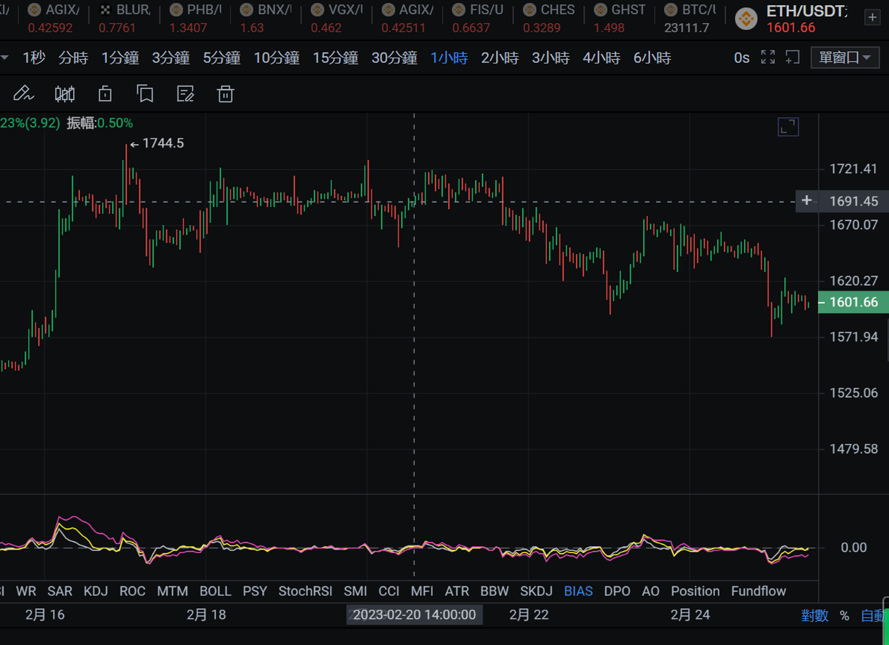 炒币风险(炒币风险大还是炒股风险大) 炒币风险(炒币风险大还是炒股风险大)