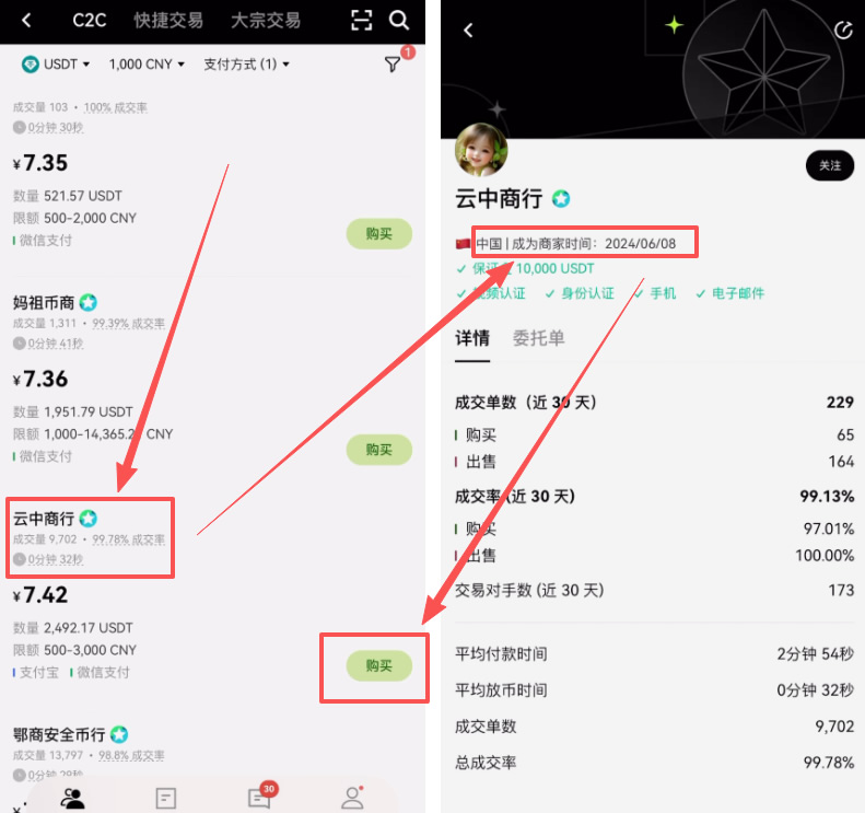 c币交易(c币交易所)