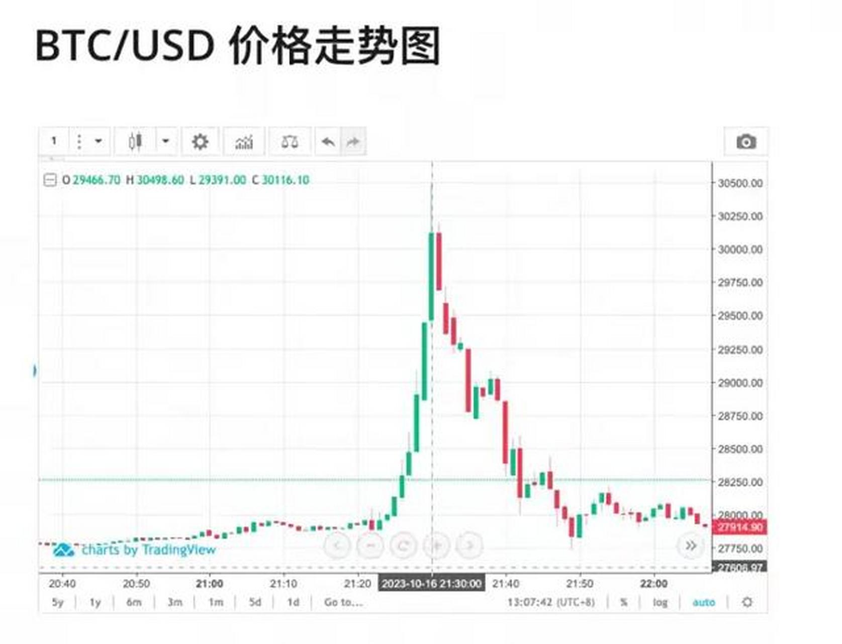 币圈新闻(币圈新闻头条今日要闻)