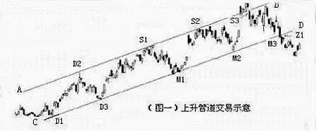 炒币的方法(手把手教你炒币) 炒币的方法(手把手教你炒币)
