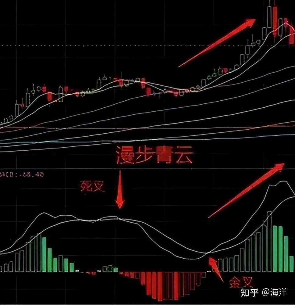 炒币图(炒币图片搞笑) 炒币图(炒币图片搞笑)