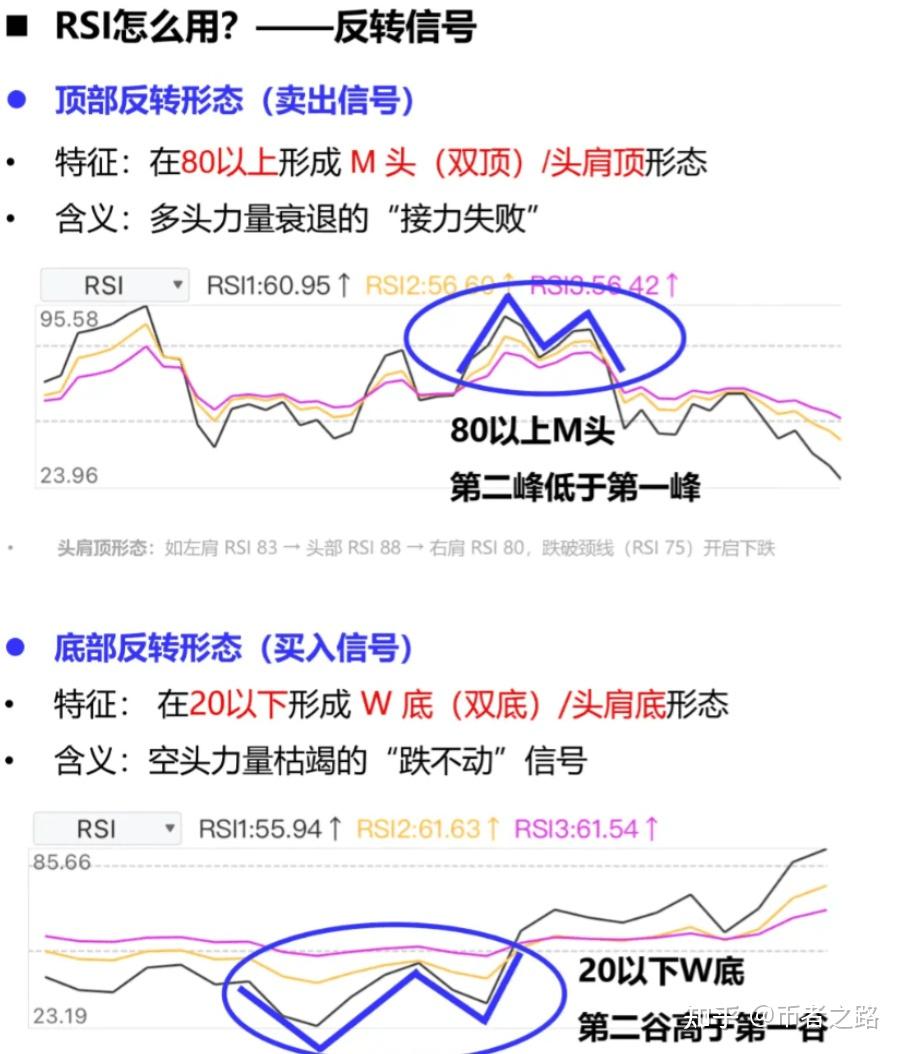 炒币说明(炒币vol)