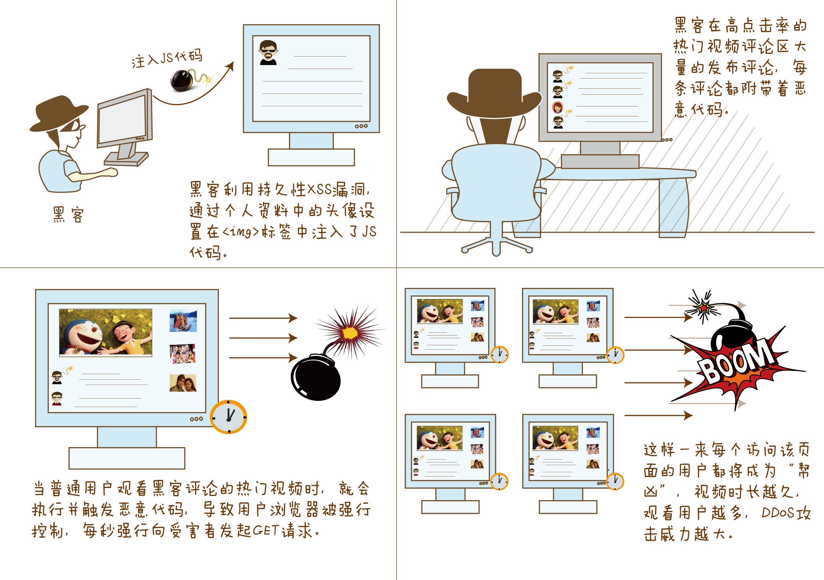 利用app漏洞(app漏洞挖掘教程)