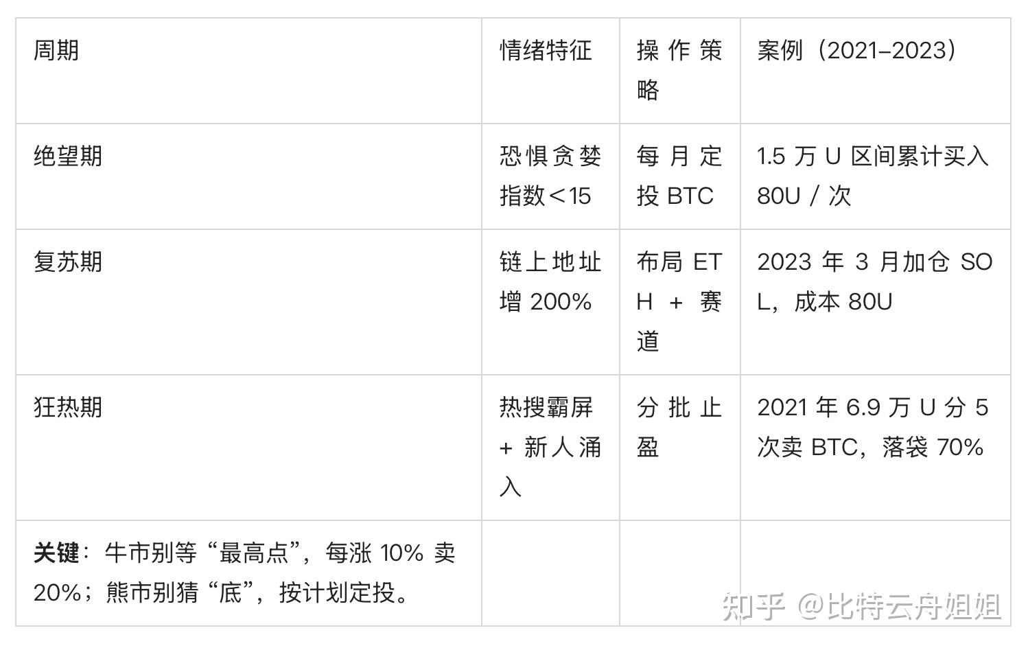 币圈炒币方法(币圈炒币36口诀)