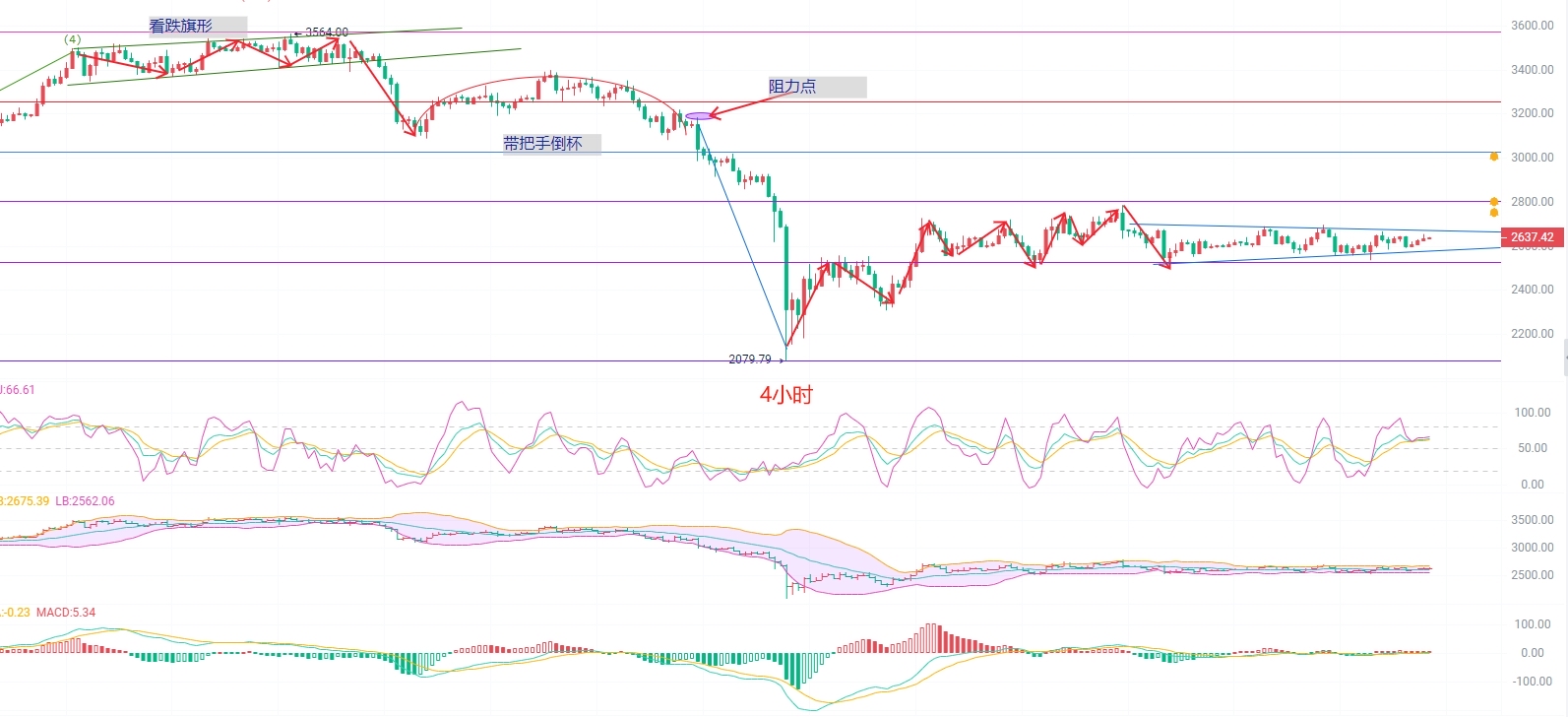币圈分析(币圈分析网站)
