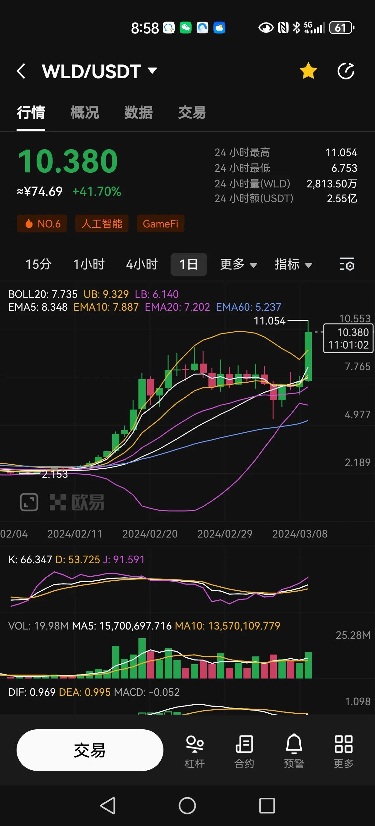 借币炒币(借币用于做空是什么意思)