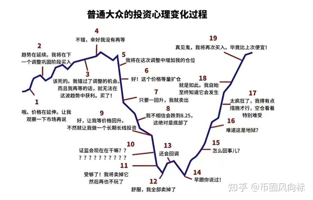 炒币经历(个人真实炒币经历)
