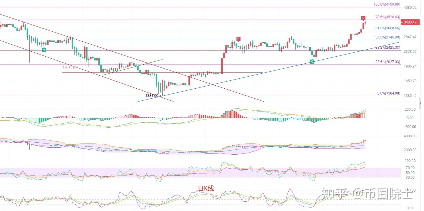币圈分析(币圈分析用那个ai好)