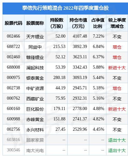 泰信先行策略基金净值(519995长信金利基金净值) 泰信先行策略基金净值(519995长信金利基金净值)