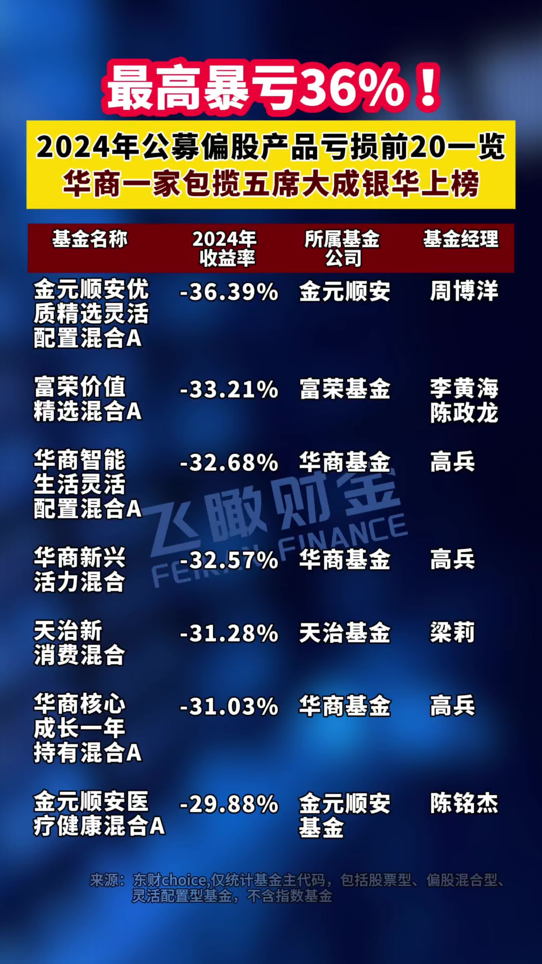股票和基金哪个更赚钱(股票和基金哪个更赚钱?)