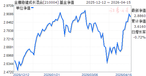 001717基金净值(001717走势图) 001717基金净值(001717走势图)