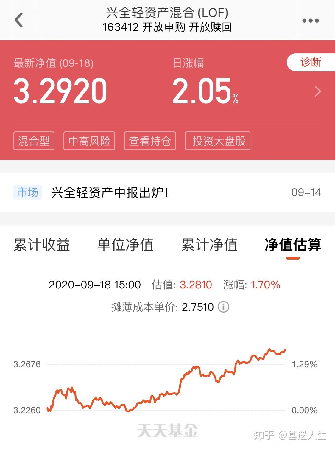 163412基金净值(163403基金净值查询)
