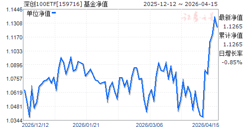110011基金净值(110011基金净值今日估值) 110011基金净值(110011基金净值今日估值)