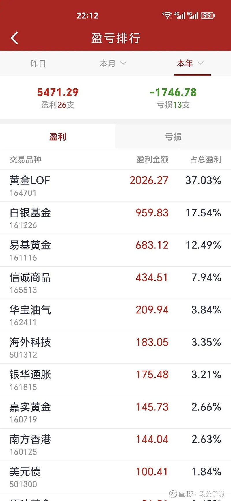 货币基金会损失本金吗(货币基金买10万,一天赚多少) 货币基金会损失本金吗(货币基金买10万,一天赚多少)