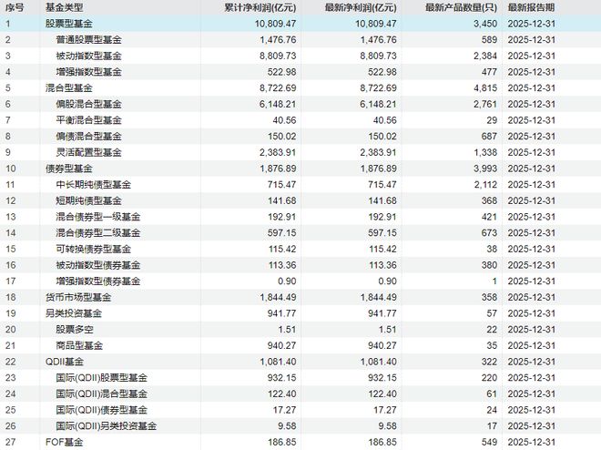 股票和基金哪个更赚钱(6万的基金一天亏了3000多) 股票和基金哪个更赚钱(6万的基金一天亏了3000多)