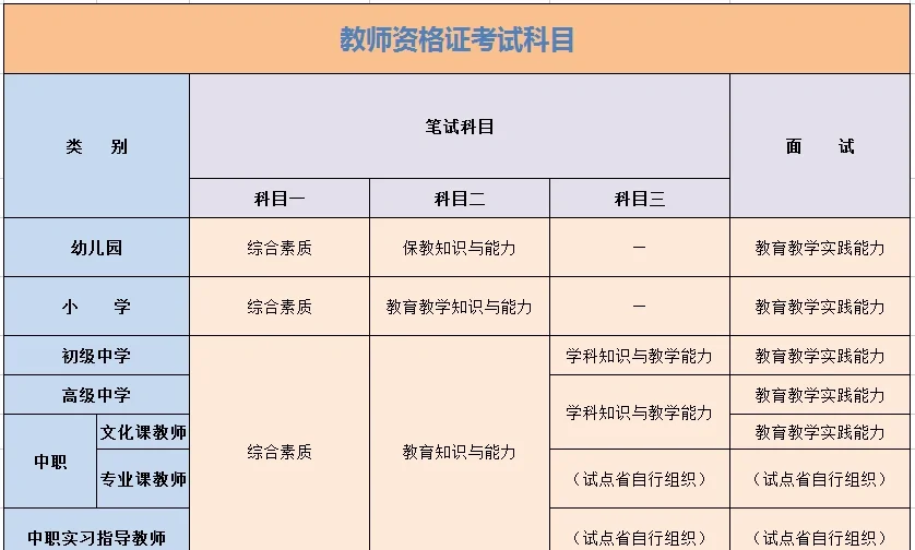 基金从业资格考试科目(基金从业资格考试科目二和科目三哪个简单)