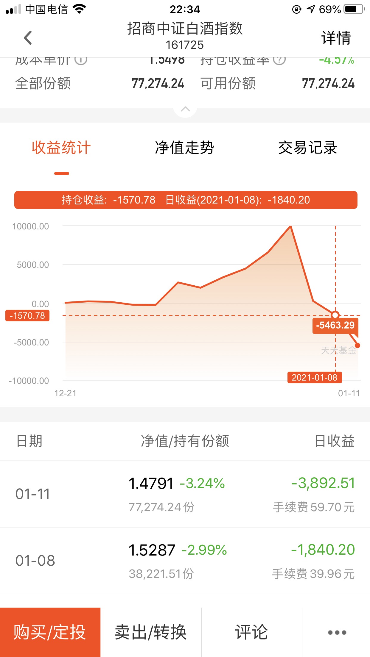 161725天天基金(161725天天基金净值查询) 161725天天基金(161725天天基金净值查询)