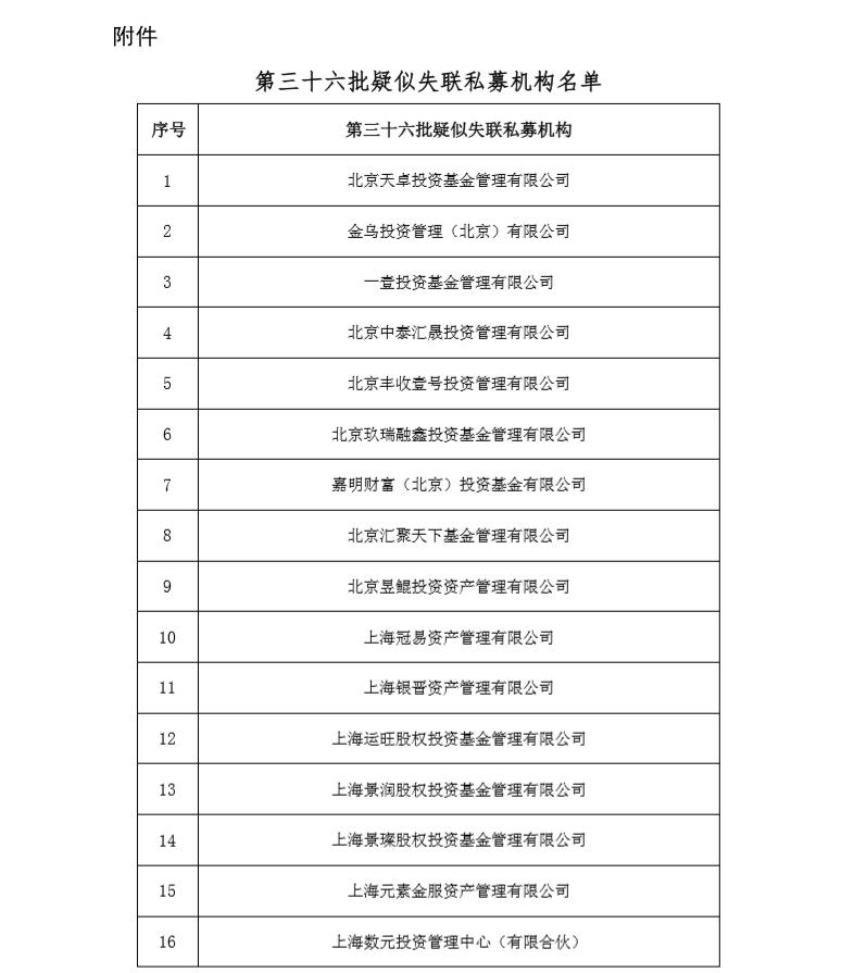 私募基金管理人查询(私募基金管理人编码查询)