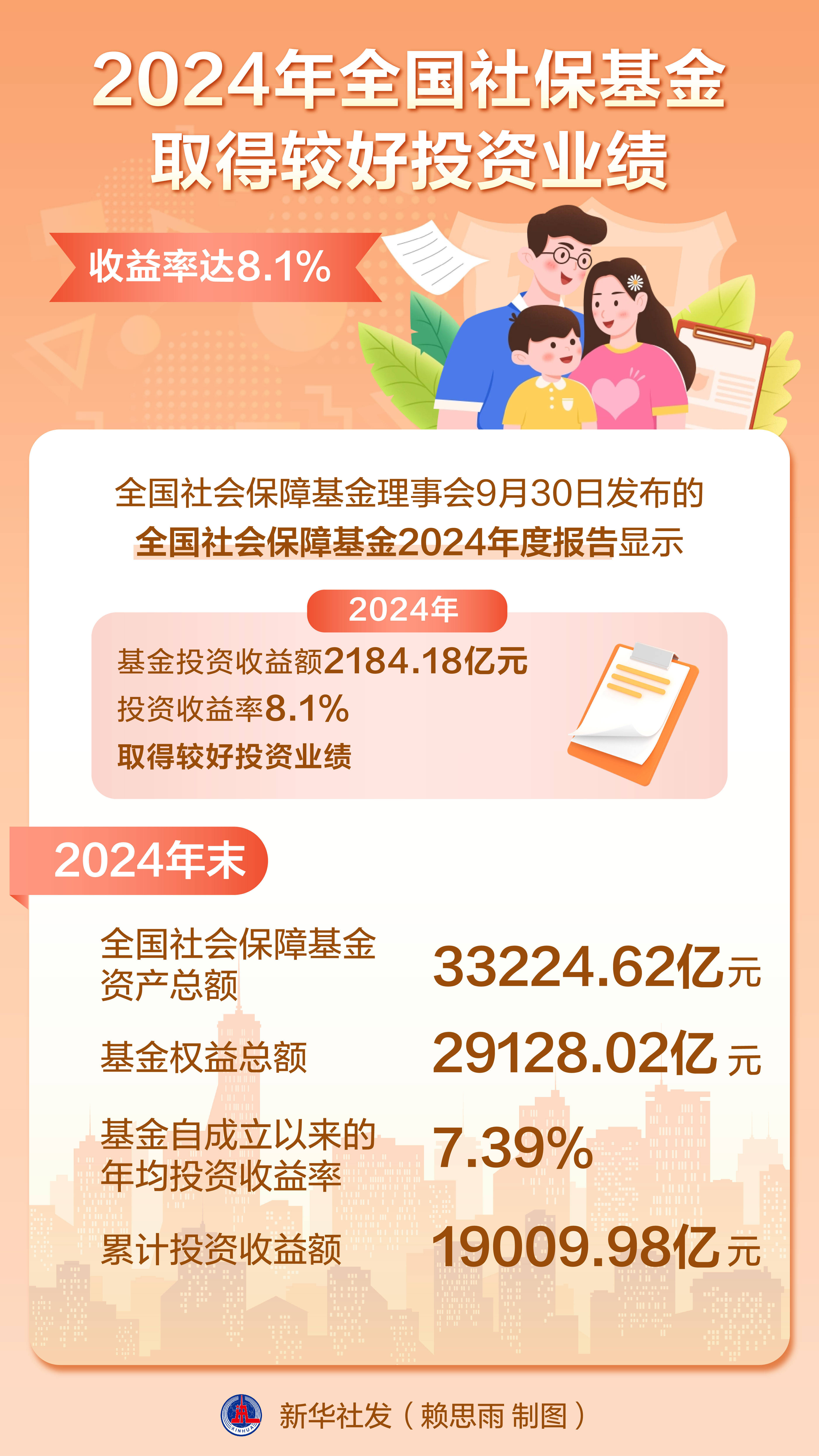 全国社保基金会(全国社保基金会是干什么的)