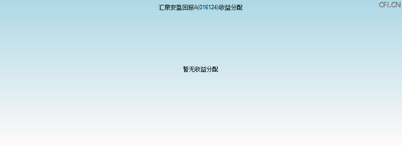 161024基金净值(富国中证军工指数161024基金净值)