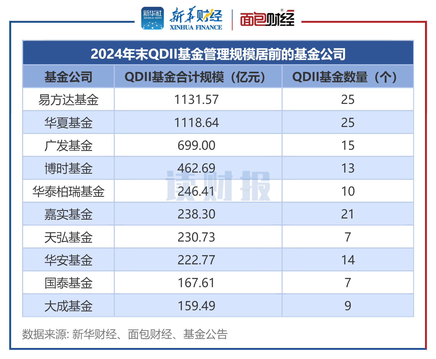 南方全球基金今日净值(南方全球基金今日净值最新)