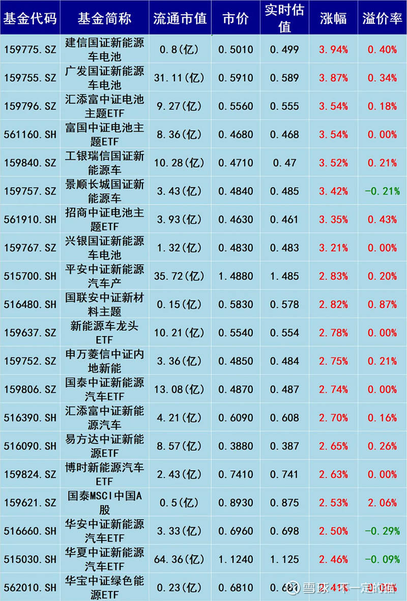 华夏红利基金净值(华夏基金净值一览表)