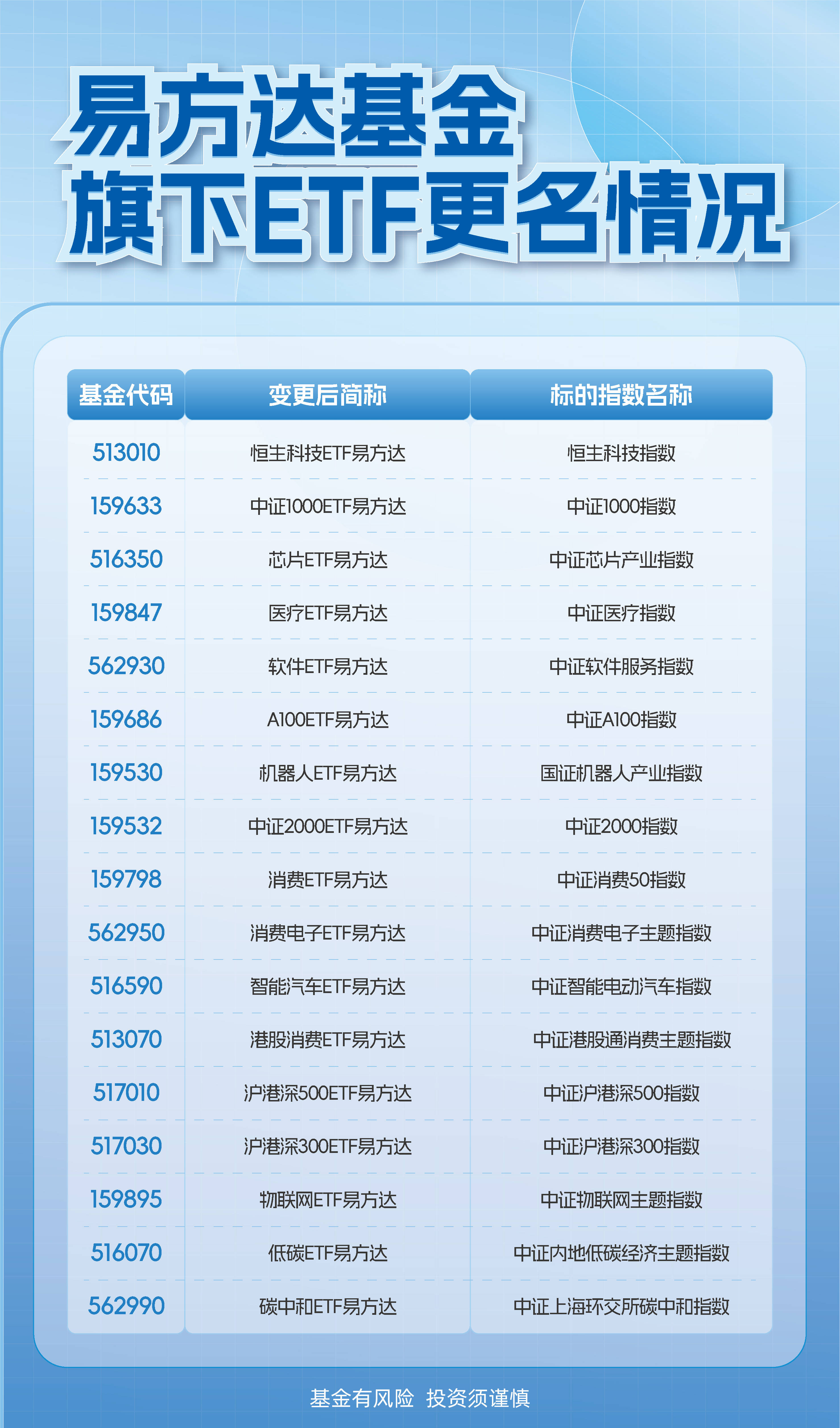 基金认购好还是申购好(基金认购还是申购是什么意思) 基金认购好还是申购好(基金认购还是申购是什么意思)