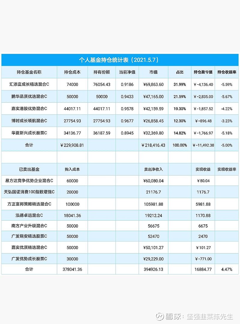 001717基金净值(001717基金净值估值)