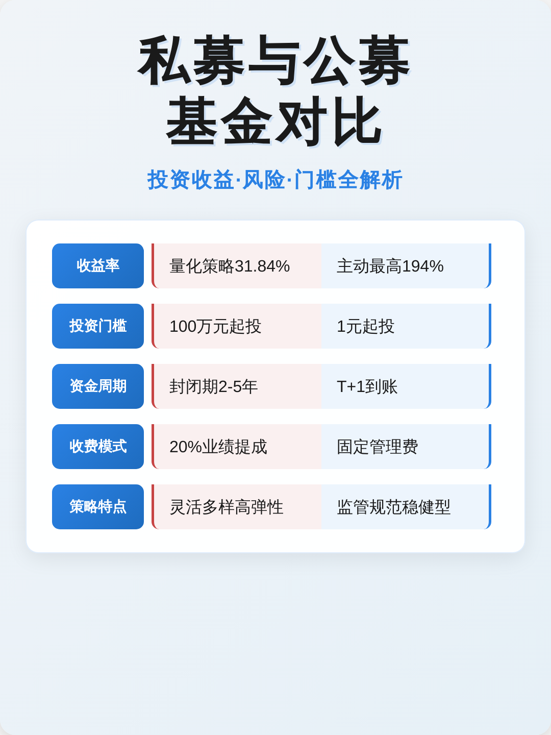 私募基金风险大吗(私募基金风险大吗知乎)