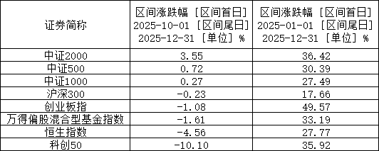 基金什么时候更新收益(基金什么时候更新收益?)