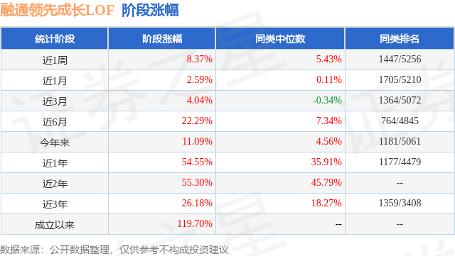 融通领先成长基金净值(融通领先成长基金净值怎么算)